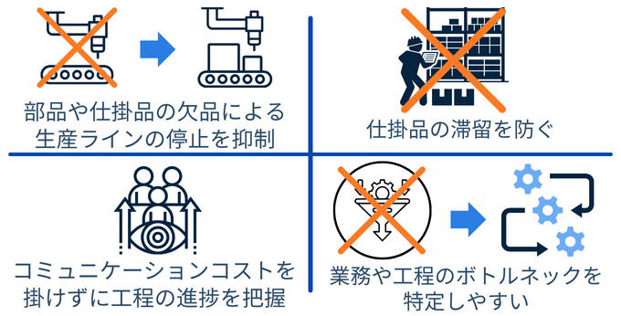 生産管理のDXとは？在庫・工程間進捗・仕掛品などを管理して整流化や